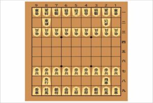 【驚愕！】藤井聡太二冠は棋聖戦を最年少初防衛！！最年少九段決定！！