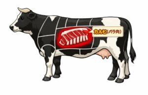 カルビと中落ちカルビの違い