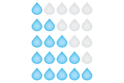 3mmの降水量とはどの程度?