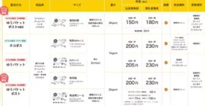 ヤフオクゆうパケット料金