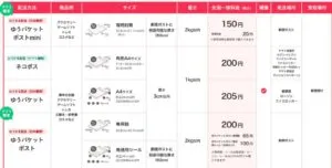 ヤフーフリマゆうパケットポスト料金