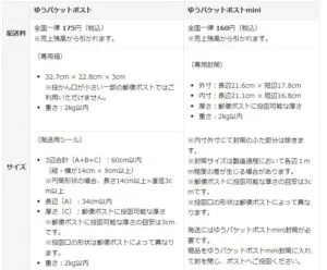 ラクマゆうパケットポスト料金